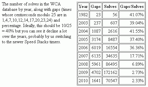 stackmat_accuracy2.png